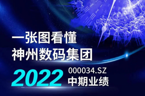 图解Z6.COM-尊龙集团数码集团2022年中期业绩